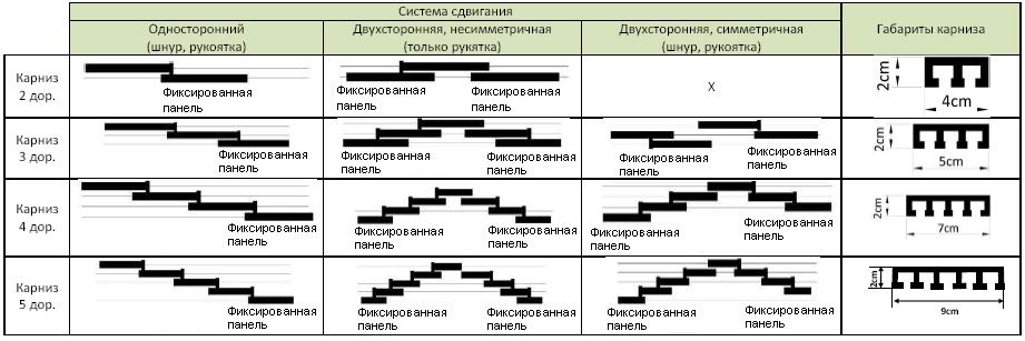 Схема карниза для японских штор Схема карниза для японских штор